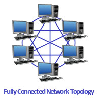 Bus topology